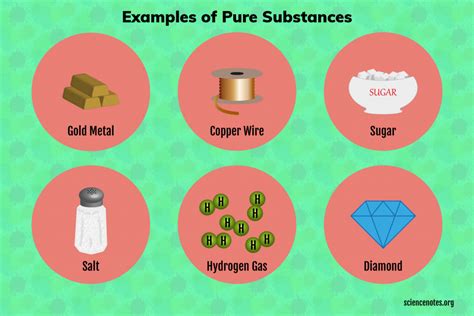 Substance Information .